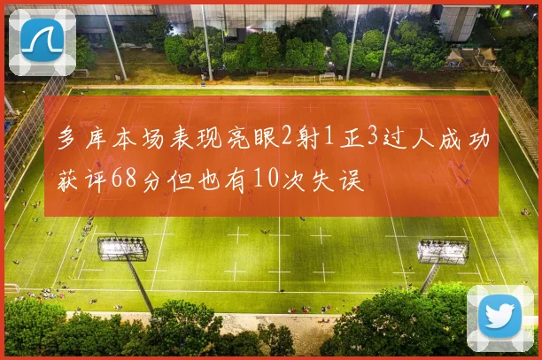 多库本场表现亮眼2射1正3过人成功获评68分但也有10次失误